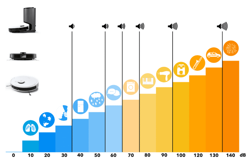 volume sonore T8 vs le T8 AIVI vs le N8 Pro